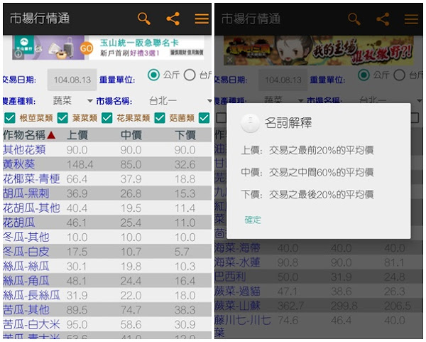 圖說明
