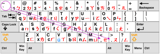 How To Write Chinese Characters In Word For Mac How To Write Chinese Characters In Word For Mac