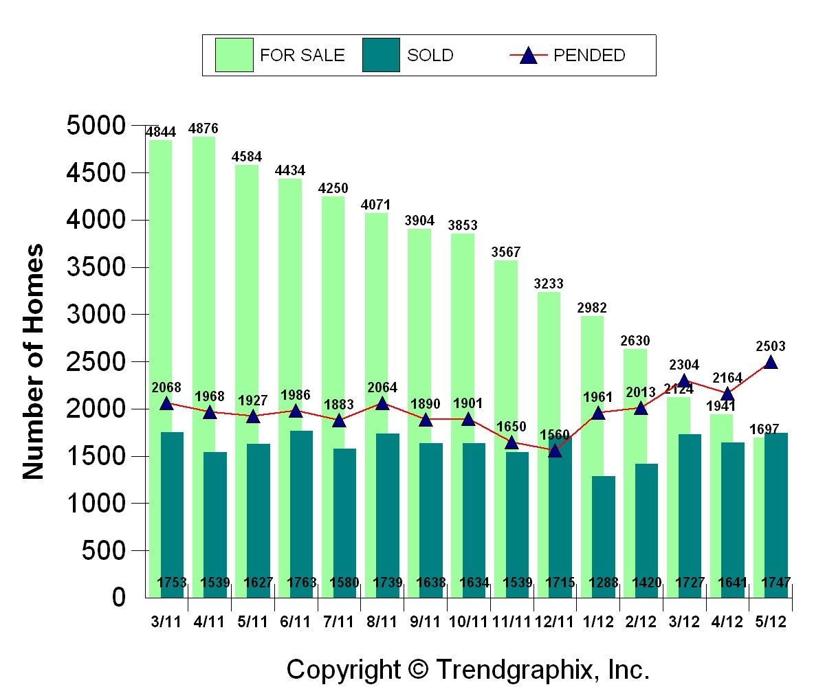 Sacramento Real Estate Blog, by Erin Stumpf Sacramento Real Estate