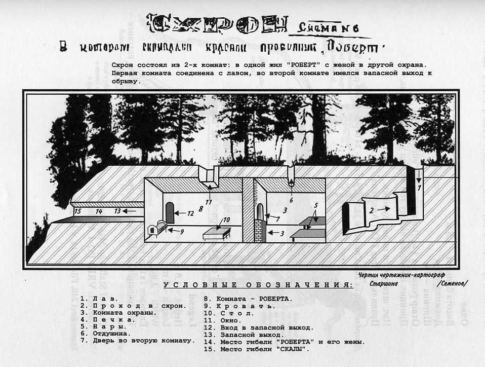 схроны упа схемы. тайник. тайники на участках местности. место схрона. тайник в лесу.