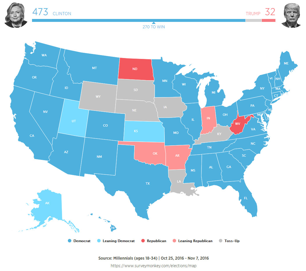 How the presidential election of 2016 would look like if only millennials voted