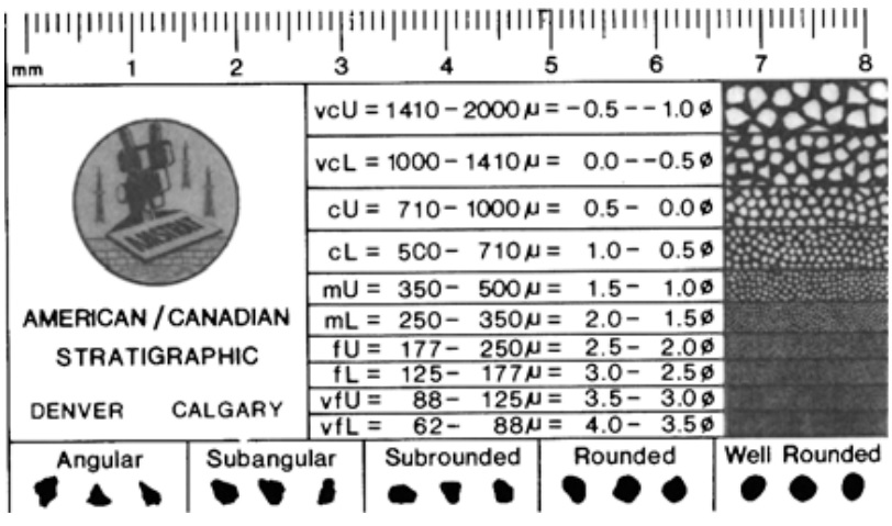 describing surface stratigraphic sections learning geology grain size chart geology