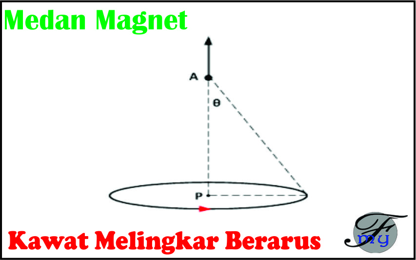 Induksi Magnet - Tutorial Kak Yusuf