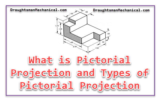 7 2 Pictorial Projection क य ह Types Of Pictorial