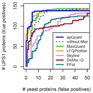 Journal of proteomics research impact factor picture