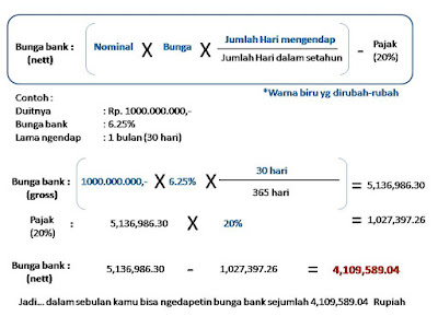 Contoh Perhitungan Bunga Deposito Bank BNI 2