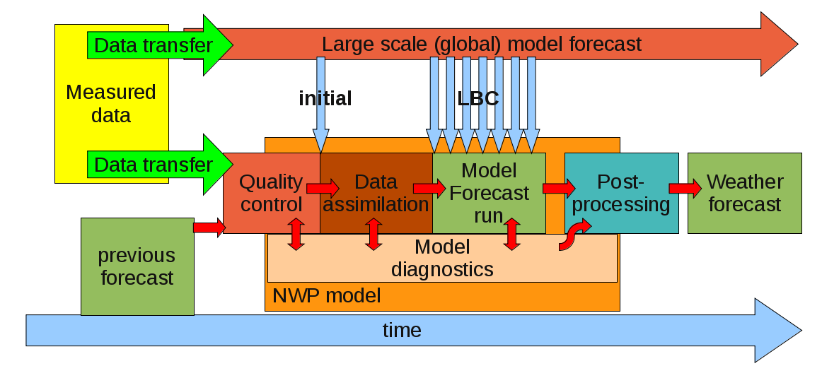 Cliff Mass Weather and Climate Blog: To Become World Class, US