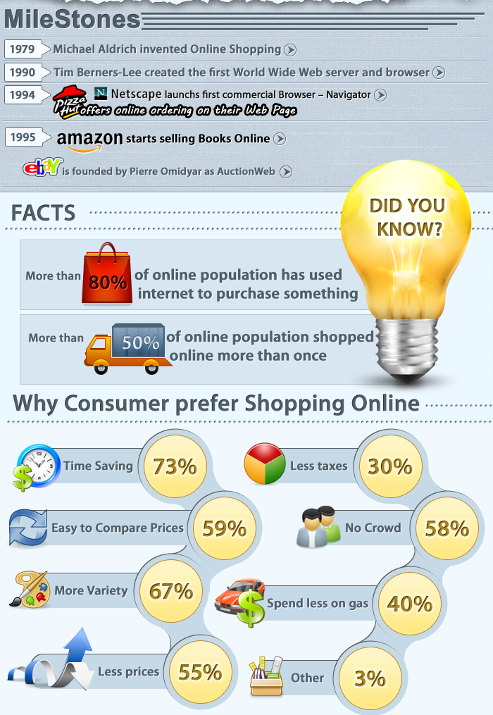 реклама турецкого платья. I prefer the shops. I prefer the shops. Do you prefer to shop in town or on the internet. статистика онлайн шоппинга в польше.