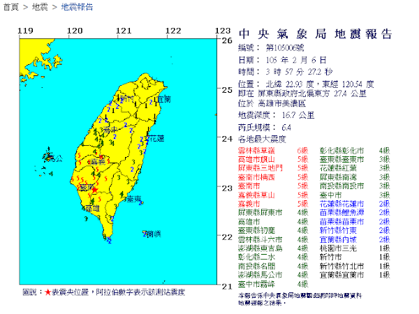中央氣象局 2016/02/06 台南、高雄大地震數據畫面