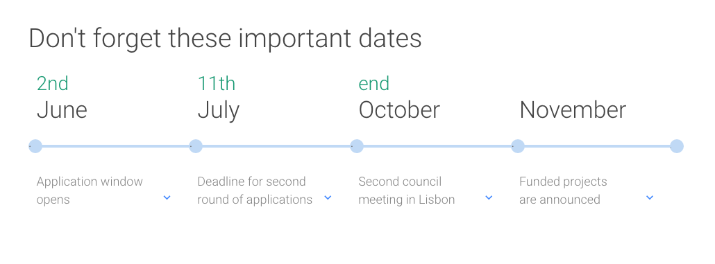 Vergeet deze belangrijke data niet 2 juni, aanmeldingsvenster geopend, deadline 11 juli voor tweede ronde aanmeldingen, tweede raadsvergadering eind oktober in Lissabon, gefinancierde projecten in november worden aangekondigd