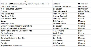 Book List 2017