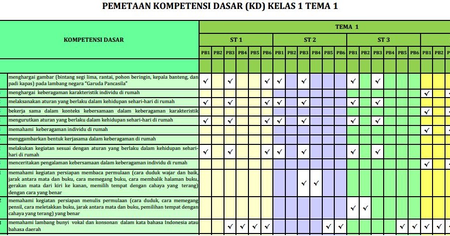 Pemetaan Kd Kelas 4 Semester 1 Dan 2 Revisi 2020 Guru Paud