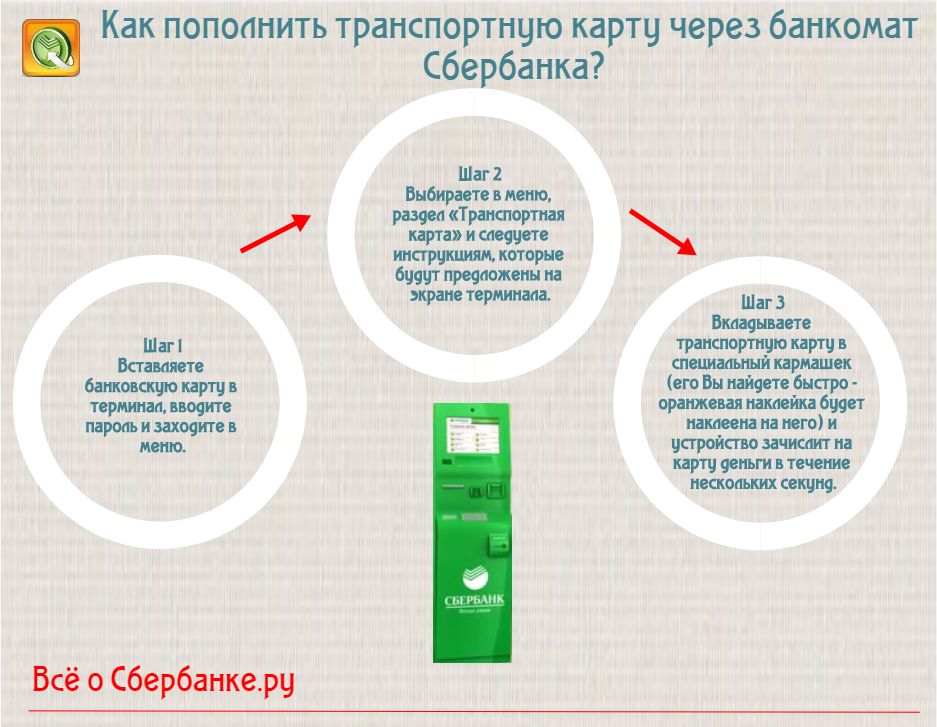 Транспортная карта челябинск как пополнить