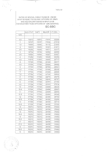 corrigendum-table-32-rates-of-special-family-pension-paramnews-page1