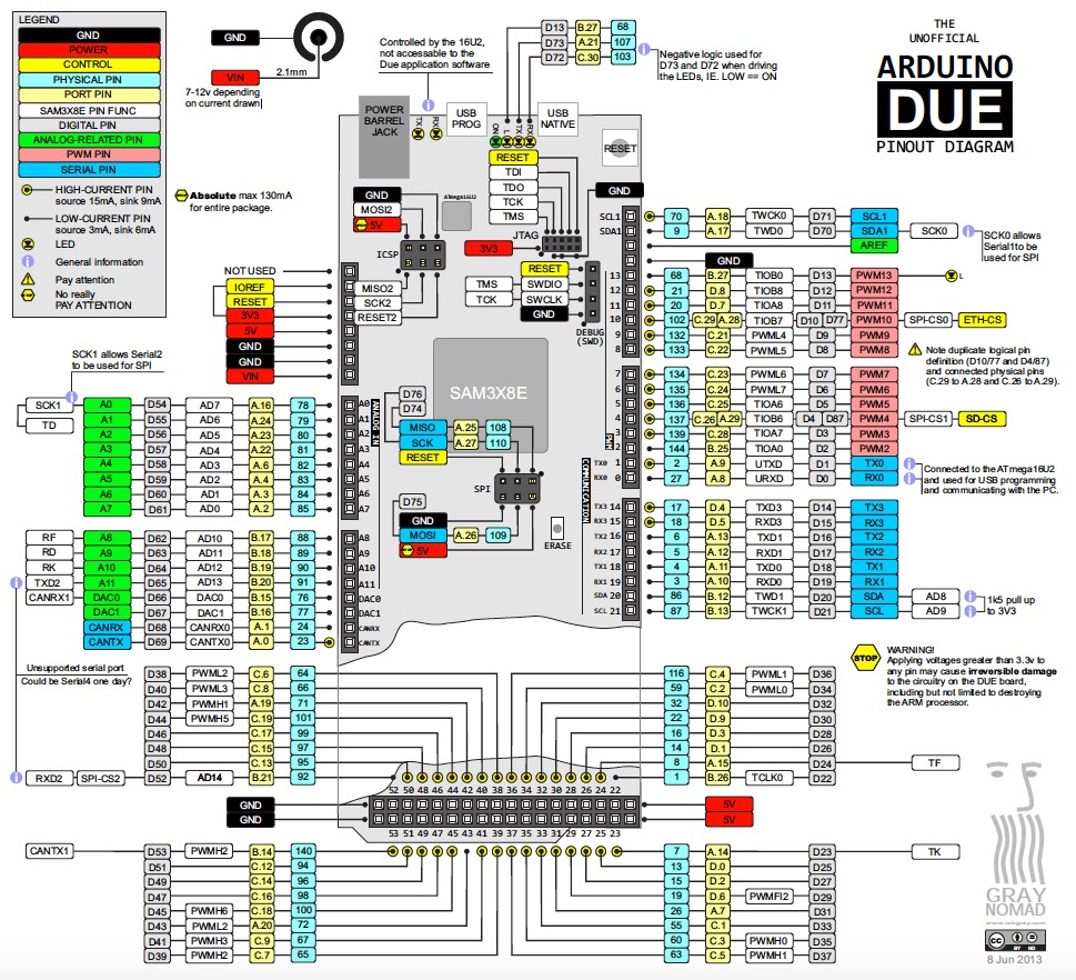 Arduino Virgins: Pin-outs - Connecting and Wiring Arduinos
