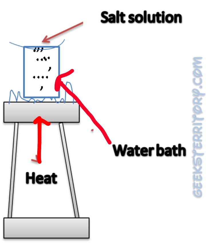 chemistry separation techniques