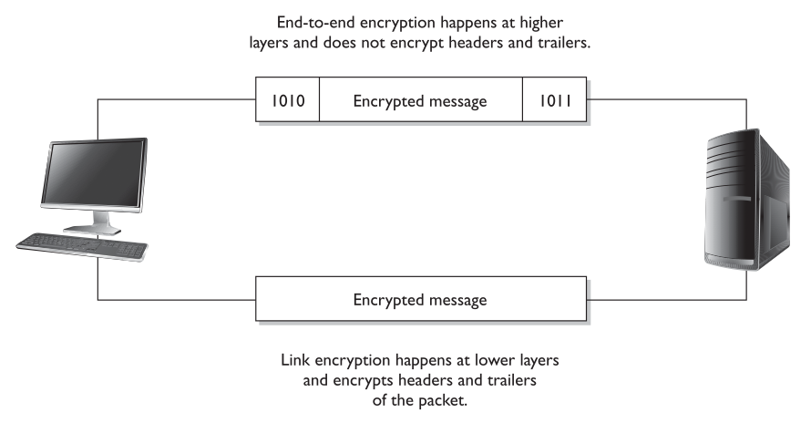 Bitcoins And Darknet Markets