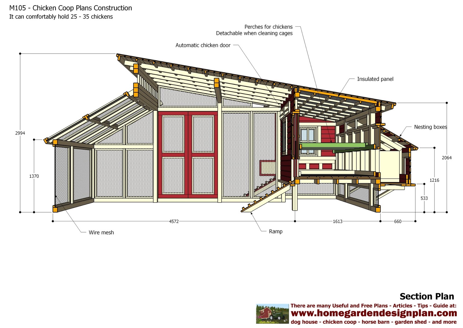 M105 - Chicken Coop Plans Construction - Chicken Coop Design - How To 