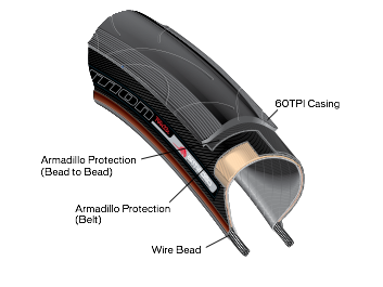 bike attitude anti puncture