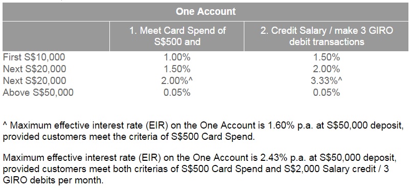 Boc fixed deposit rates for 3 months