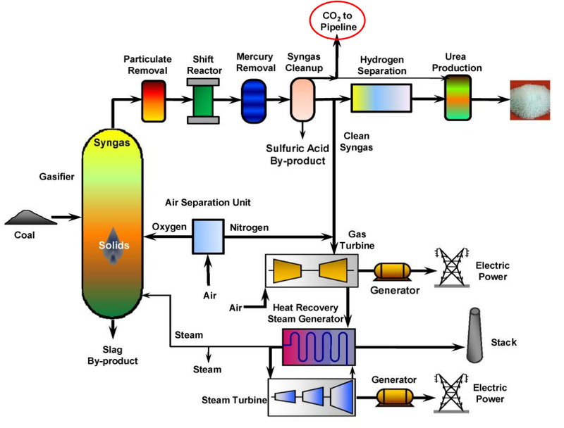 How Compressed Natural Gas Is Produced How Compressed Natural Gas Is Produced