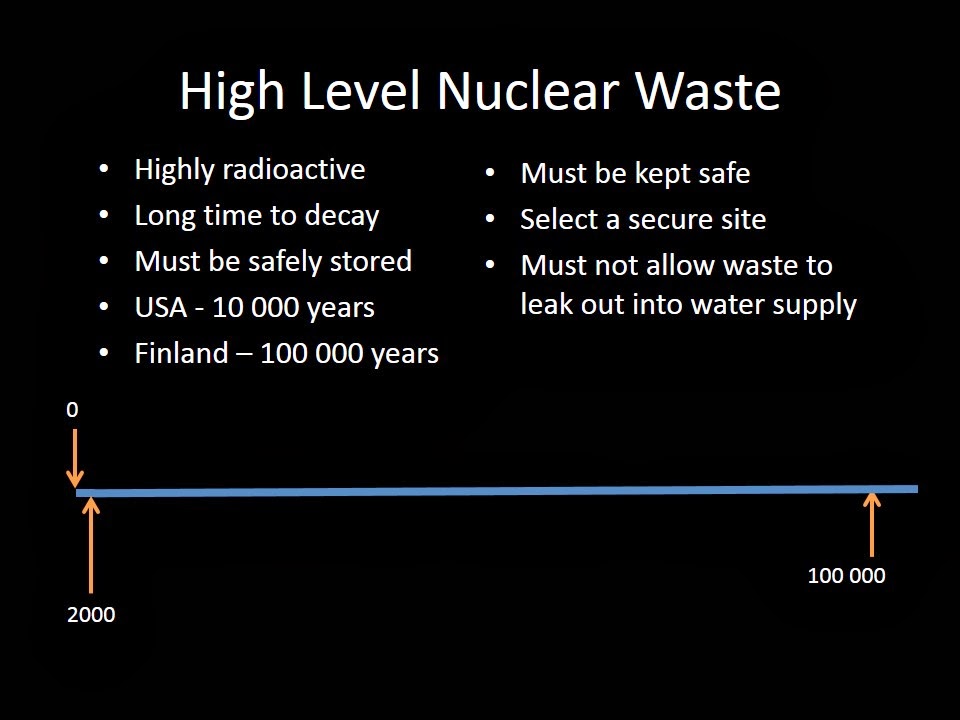 iGCSE Physics Nuclear Waste