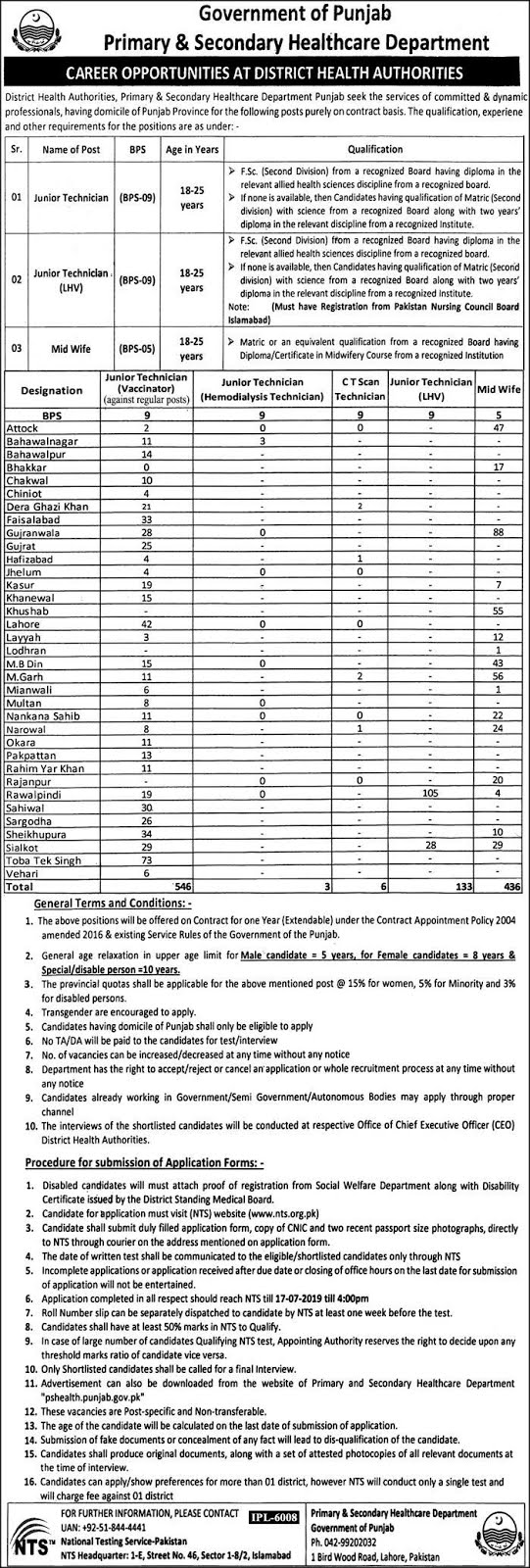 jobs in primary and secondary healthcare department 2019,primary and secondary healthcare department jobs,primary and secondary healthcare department punjab jobs 2019,healthcare department jobs 2019,health department jobs 2019,primary and secondary healthcare department punjab,healthcare department jobs,jobs in health department 2019,primary and secondary healthcare department jobs 2019