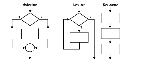 Interview Questions and Multiple Choice Questions and Answers