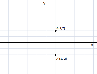 Contoh Soal Refleksi Translasi Transformasi Geometri Dan Pemkerjakanannya