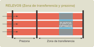 EL MUNDILLO DEL DEPORTE !: CARRERA DE RELEVOS 4X100