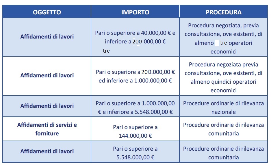 L'attività negoziale nella scuola dopo il decreto sblocca cantieri (D.L. n. 32/19) L'attività negoziale nella scuola dopo il decreto sblocca cantieri (D.L. n. 32/19)
