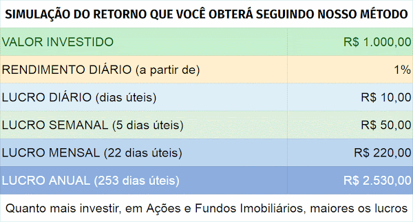 Investimentos que você deve considerar: ações Usiminas, ações Gol e ações Embraer
