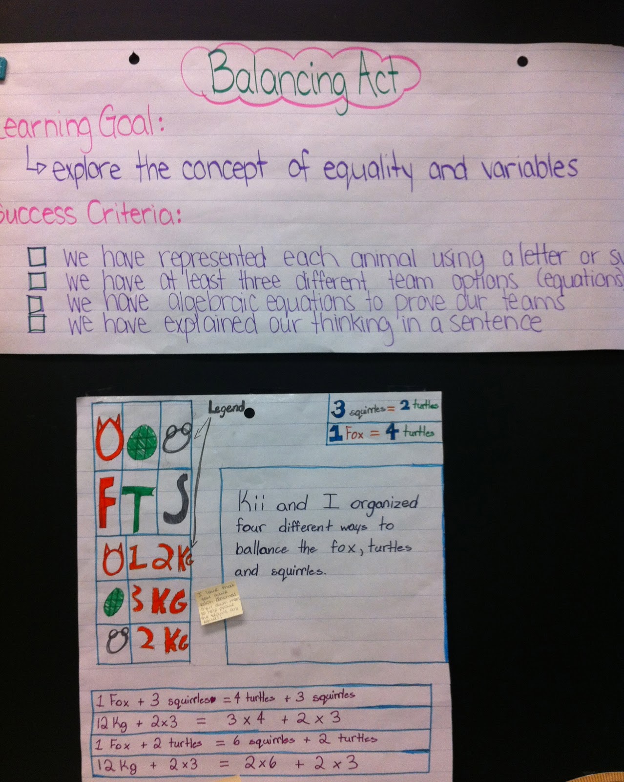 Primary & Junior Mathematics Learning Goals & Success Criteria