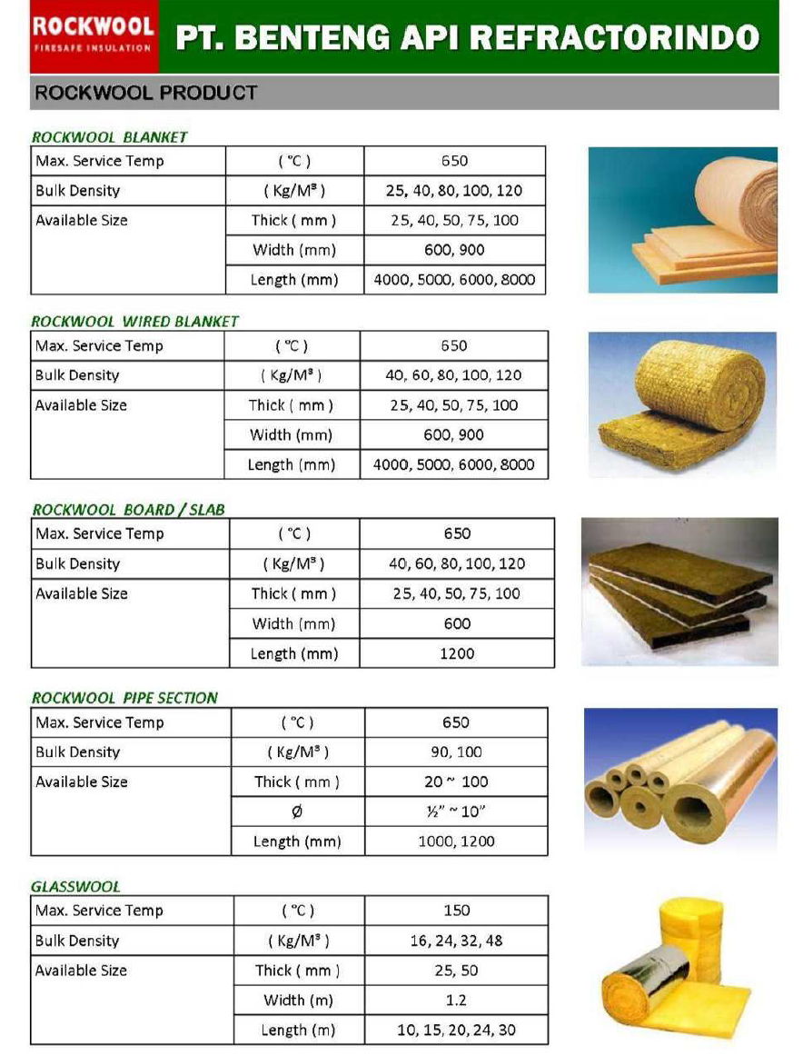 BATA API DAN SEMEN TAHAN API PT BENTENG API REFRACTORINDO (SURABAYA