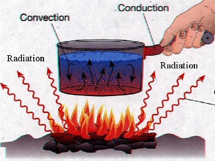 Radiant heat - Energy Education