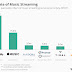 LA MÚSICA EN STREAMING: PLATAFORMAS MÁS USADAS