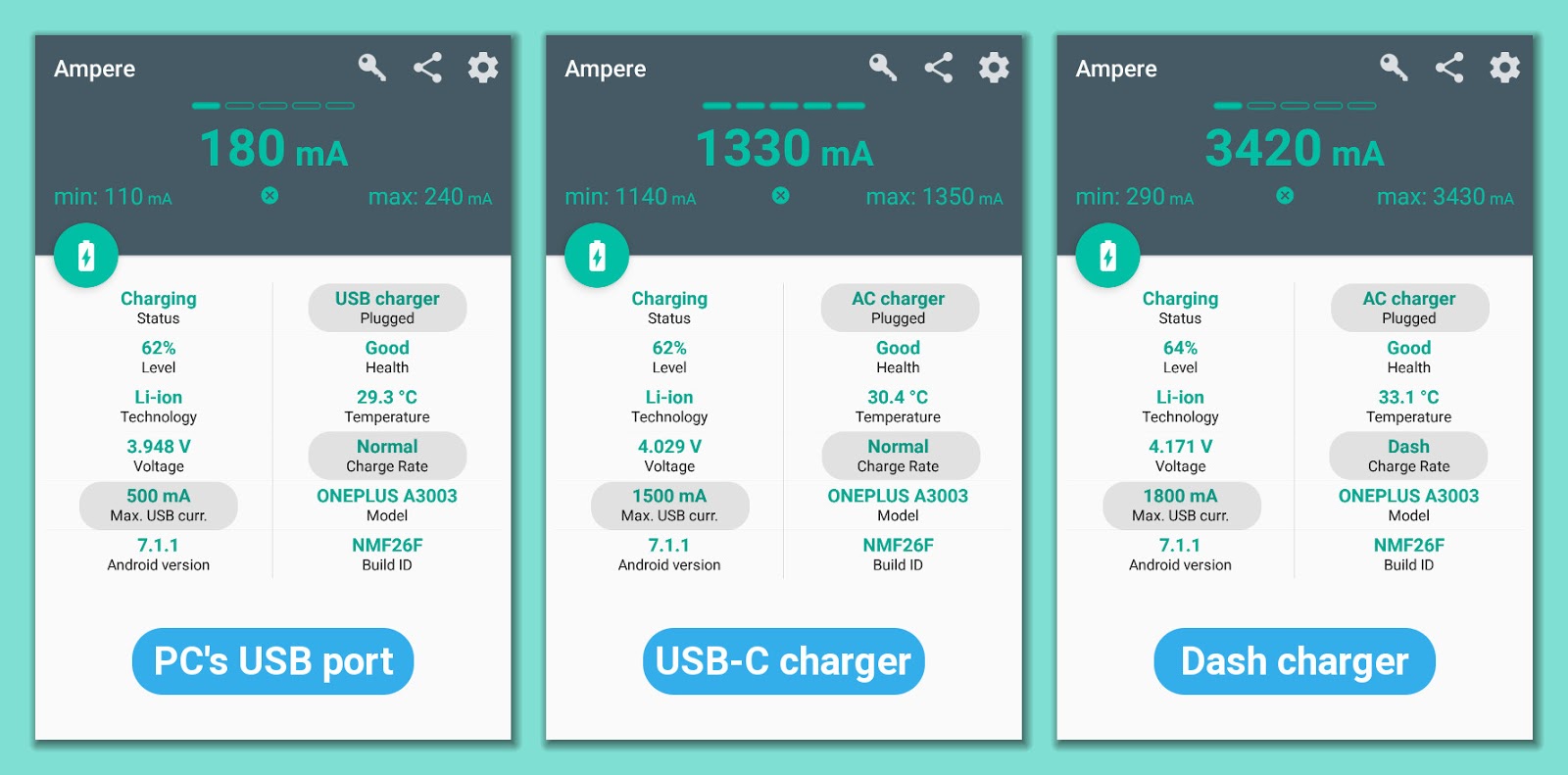 Ampere: Dash charge detection in Ampere