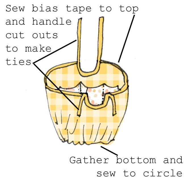 Tutorial Picnic basket liner with pockets