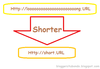 layanan shorting URL