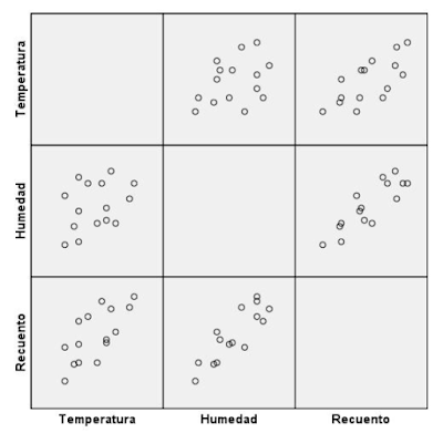 Representación gráfica de la tabla anterior. Representación gráfica de la tabla anterior.