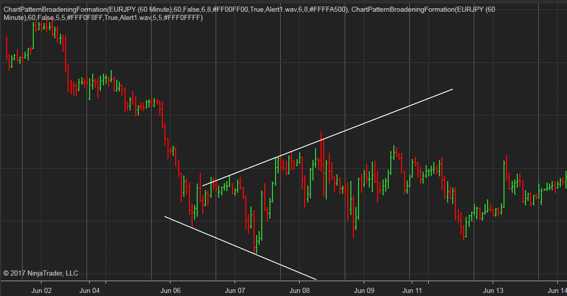 Chart Pattern Ninjatrader 