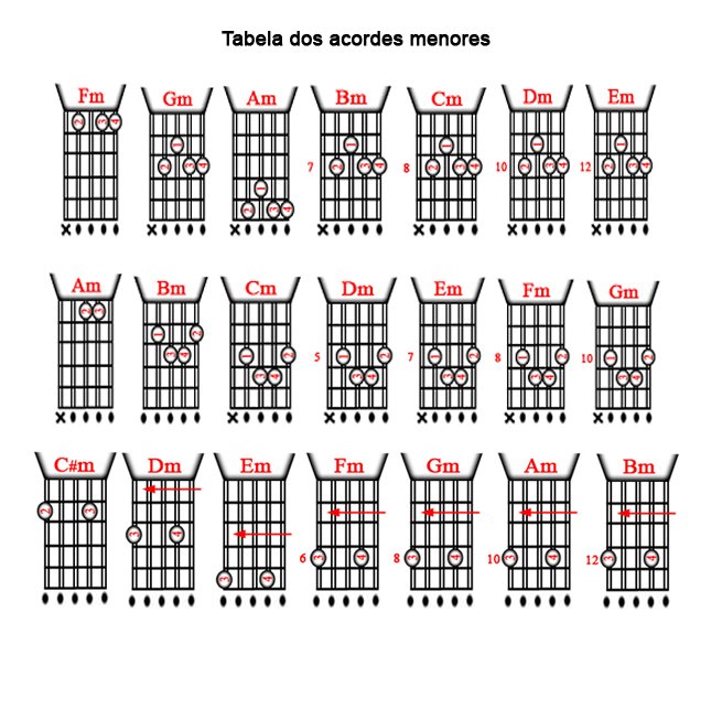 Música&Arte NA "VIOLA CAIPIRA"...TODOS OS ACORDES MAIORES E MENORES