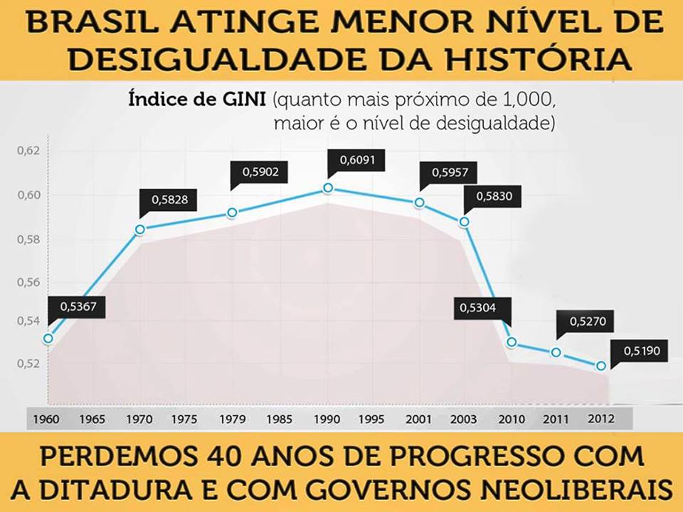 Mangaratiba APÓS O IDH, O ÍNDICE GINI Mangaratiba APÓS O IDH, O ÍNDICE GINI