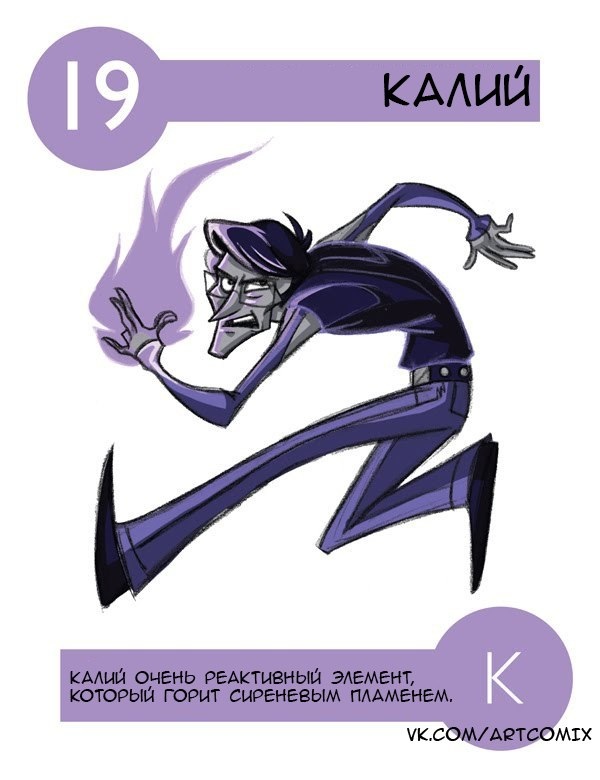 Химические элементы в картинках
