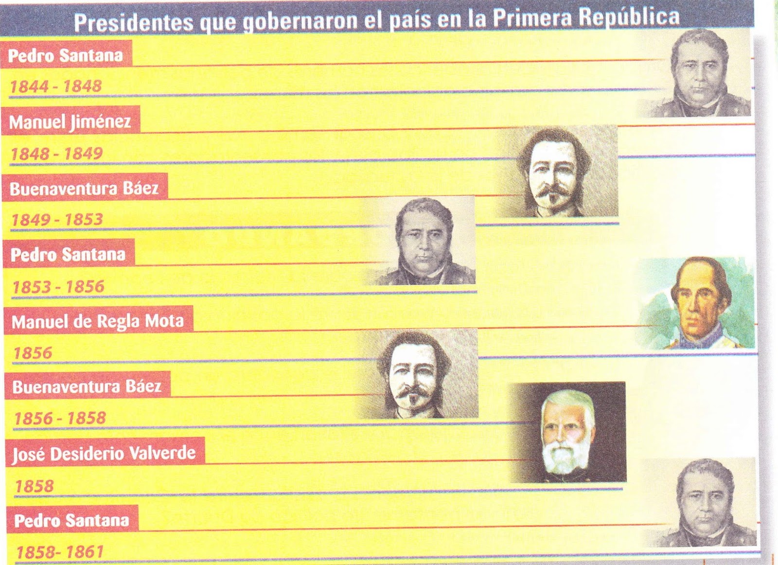 Ciencias Sociales