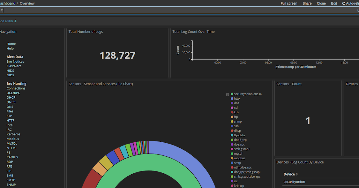 Security Onion Security Onion 16.04.4.1 ISO image now available!