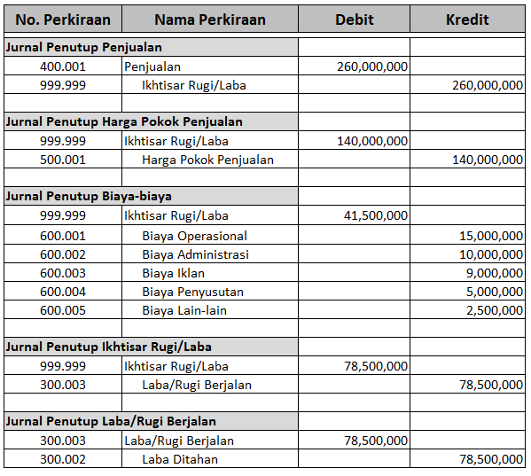 Contoh Chart Of Account