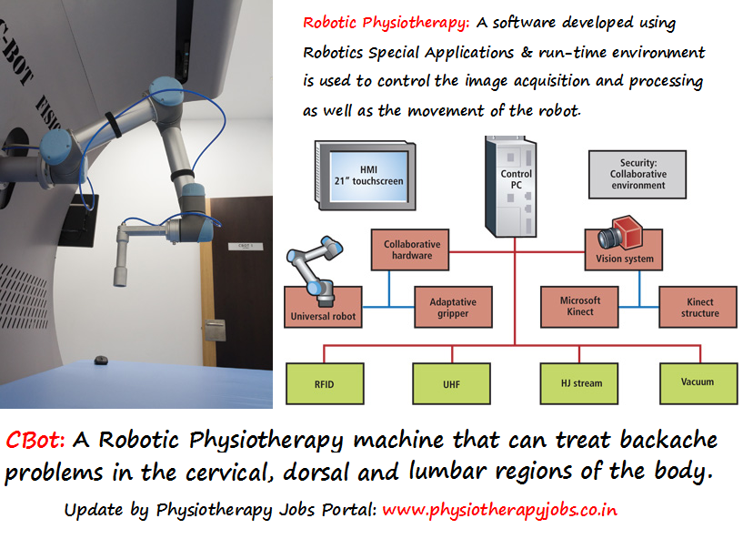 Physiotherapy JOBS: Robotic Physiotherapy: CBot