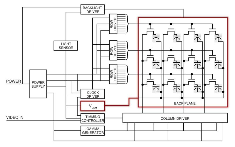 Генератор импульсов для драйвера шагового двигателя. Ветрогенератор из lg директ драйв. Импульсный генератор контроллер pwm. Integrated drive generator. Driver generator.