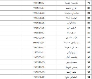  قائمة المترشحين لتقني سامي في الاعلام الآلي 2016 ديوان الخدمات الجامعية البويرة 5